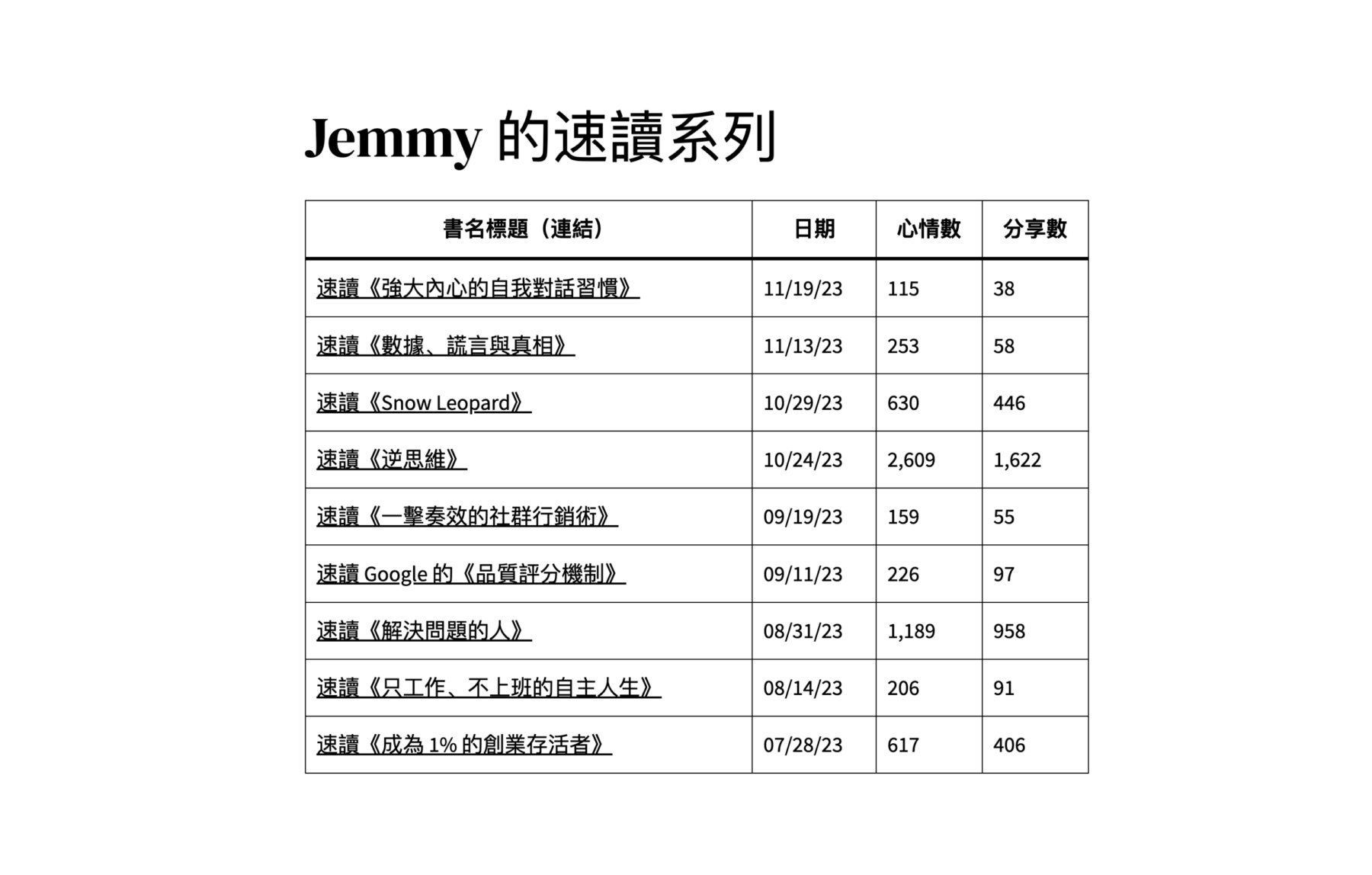 Jemmy 的速讀系列