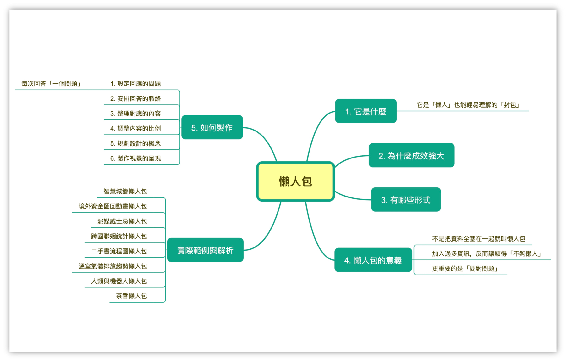 好文章如何佈局才對？脈絡清晰、架構穩固的做法